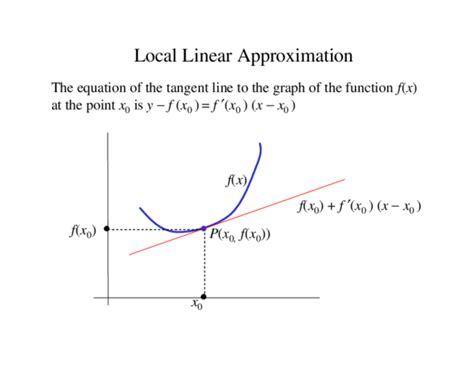 Image result for Local Linear Approximation