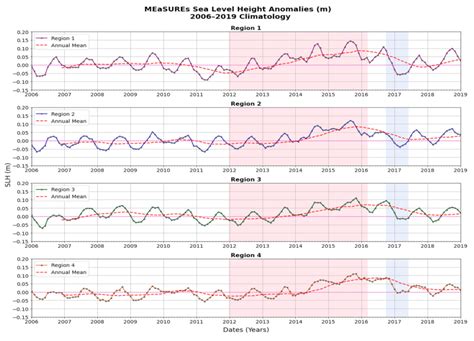 Climate Variability of Atmospheric Rivers and Droughts over the West ...
