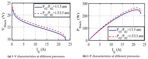 Steady-State Modeling of Fuel Cells Based on Atom Search Optimizer