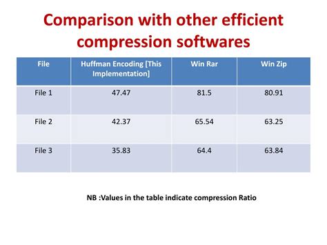 Huffman Decoding Questions with Solution 的图像结果