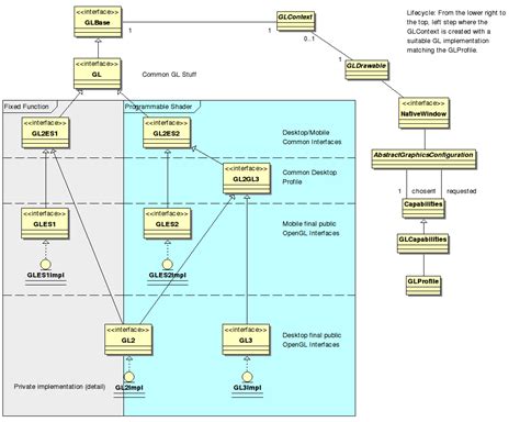 Image result for Java OpenGL Tutorial