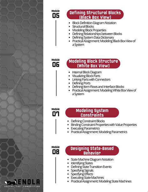 Image result for MagicDraw Operational Domain