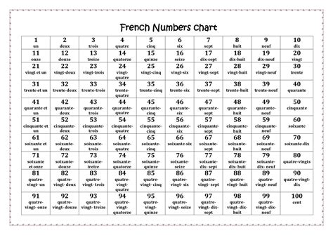 French Numbers 1 100 Printable Chart - Printable Templates Free
