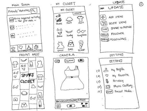 Prototype Design Process 的图像结果
