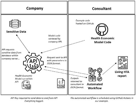 Image result for API Work