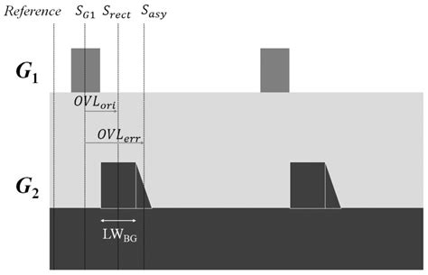 Designing Highly Precise Overlay Targets for Asymmetric Sidewall ...