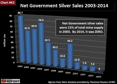 The Silver Chart The Bankers Are Worried About | Investing.com India