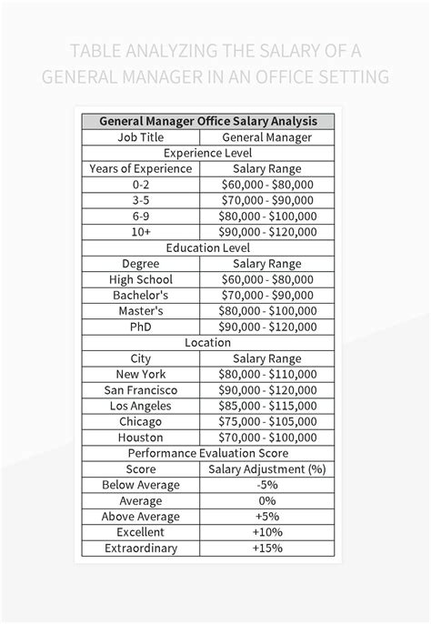 Table Analyzing The Salary Of A General Manager In An Office Setting Excel Template And Google ...