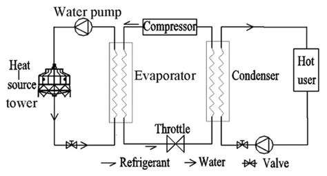 Simulation Research on the Heating Performance of the Combined System ...