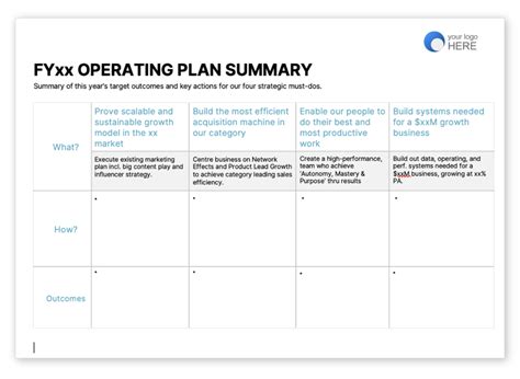 Making Operating Plans 的图像结果
