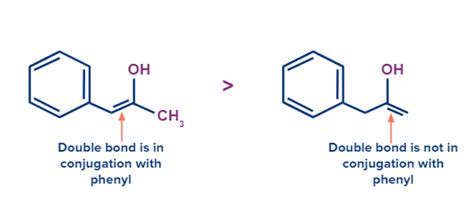 Tautomerism: Tautomerism, Types, Condition for Tautomerism, Aromaticity ...