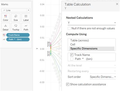 Image result for Tableau Dendrogram Multi-Level