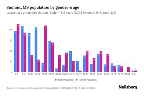 Summit Ms Mayor at Kayla Clubbe blog