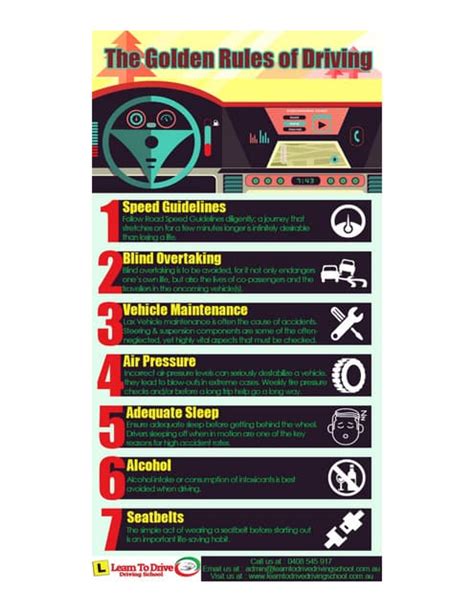 Basic Driving Rules 的图像结果