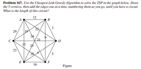 Image result for TSP Greedy Algorithm Java
