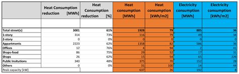 A Decision-Making Tool for Sustainable Energy Planning and Retrofitting ...