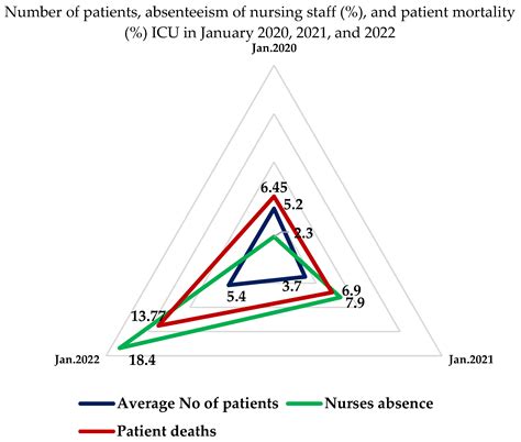 The Effectiveness of Healthcare System Resilience during the COVID-19 ...