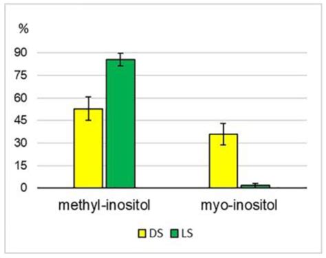 The Effect of Illumination Patterns during Mung Bean Seed Germination ...