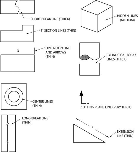 Image result for Technical Drawing Line Types