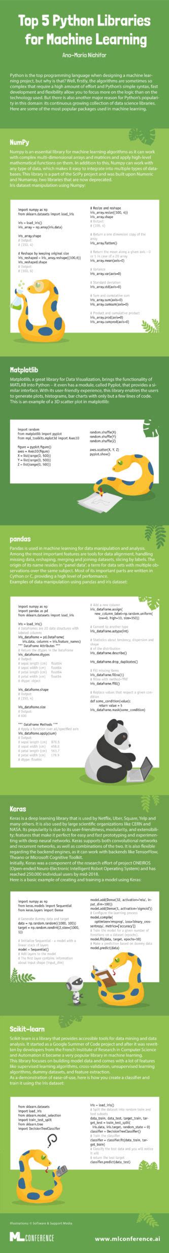Image result for Python for Machine Learning Infographic