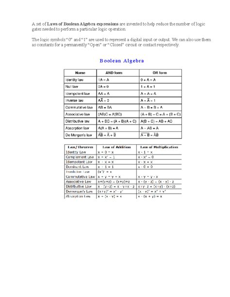 Image result for Boolean Algebra Formulas