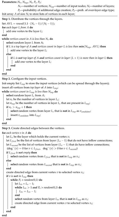 Graph Theory for Modeling and Analysis of the Human Lymphatic System