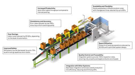 Image result for Random Case Packing