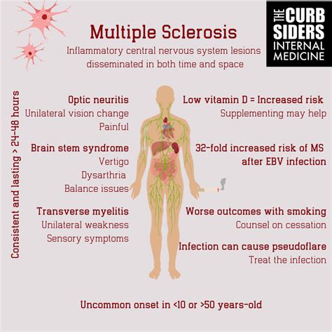 What Are The Symptoms Of Multiple Sclerosis Disease at Zane Morrison blog