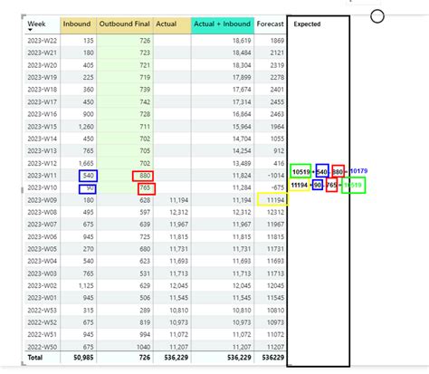 DAX Context - Microsoft Fabric Community