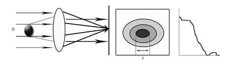Diffraction Laser 的图像结果