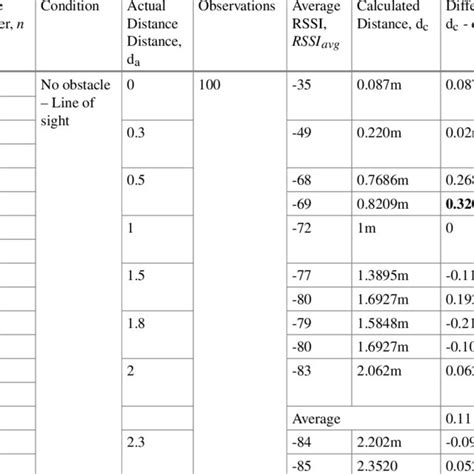 Image result for Track and Distance Calculation Formula