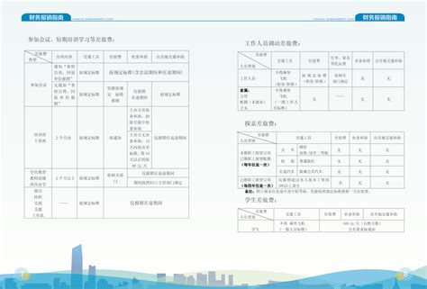 重庆三峡学院财务报销指南（图片版）-计划财务处