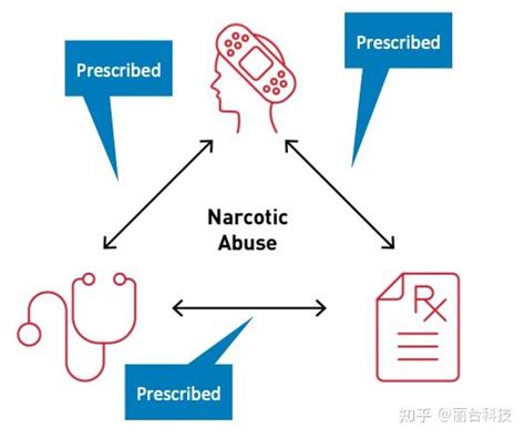 Python NetworkX Package Codes 的图像结果
