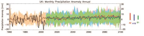 Image result for Climate Change Extrapolation Graph