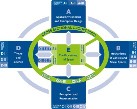 Image result for Topoi Module Communication