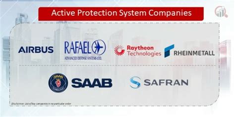 Image result for Active Protection System