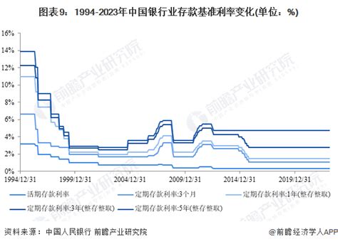 2022年中国银行三年定期存款利率表一览-定期存款利率 - 南方财富网