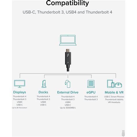 Buy Plugable Thunderbolt 4 Cable [Thunderbolt Certified] 3.2ft USB4 ...