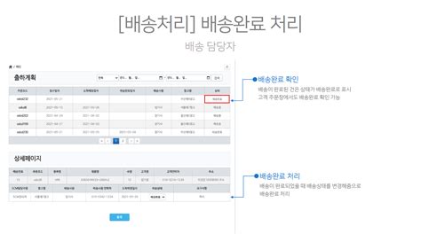SCM Code 的图像结果