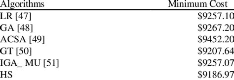 Image result for Ed Problem Solved