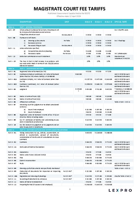 2024-04 Magistrate's Court Tariffs - DESCRIPTION UNIT SCALE B SCALE C ...