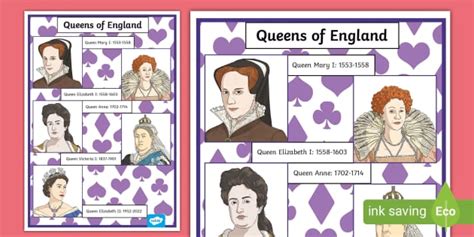 Queens of England List Display Poster (teacher made)