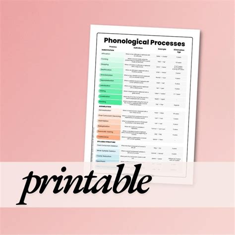 Gliding Phonological Process