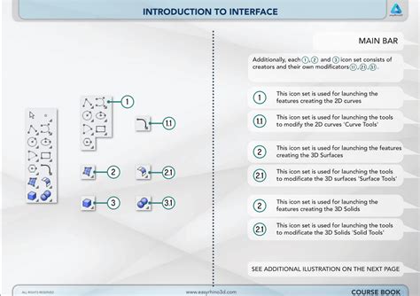 Image result for Rhino Drafting Tutorials
