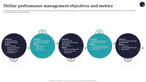 Performance Management Objectives 的图像结果