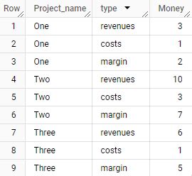Image result for Transpose in SQL