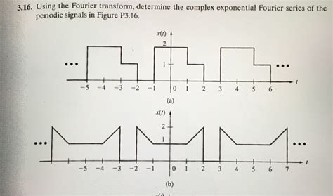 Image result for Fourier Transform Complex Exponential