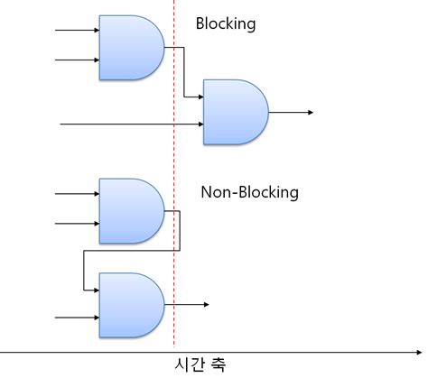 Non-Blocking Algorithm 的图像结果