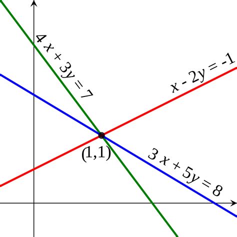 Image result for Open-Format