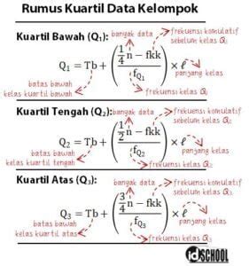 Image result for Sample Process Flow of a Data Science Project